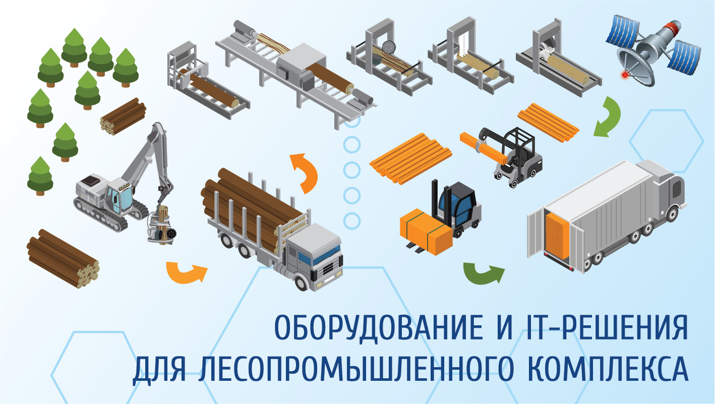 Продукция лесопромышленного комплекса. Ремонтно обслуживающая база ЛПК. Ассоциация 